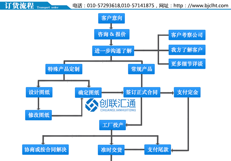 KYN28-12型鎧裝中置式開關柜